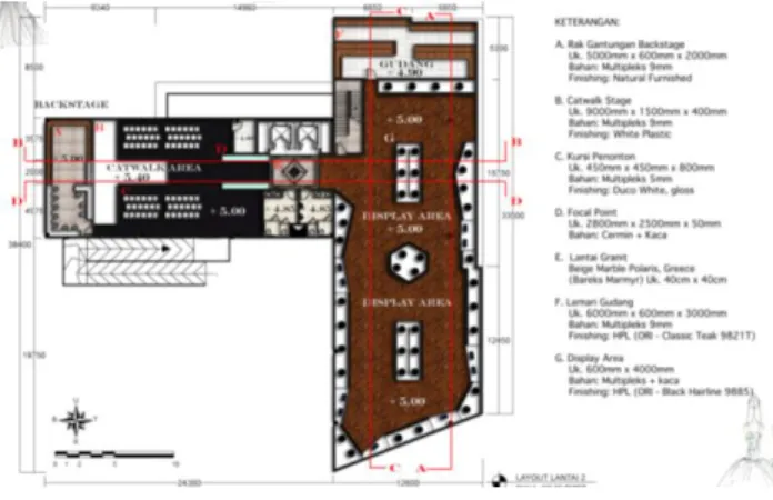 Gambar 1. Desain Akhir Layout Lantai 1 