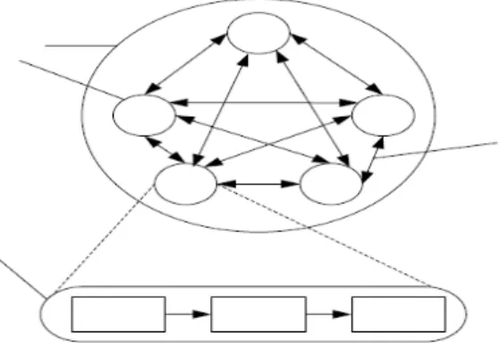 Gambar 2.2 Karakteristik Sistem [1] 