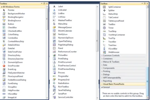 Gambar 2.4. Komponen default VB .NET  Tabel 2.1. Tabel komponen default VB .NET