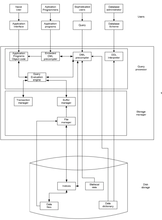 Gambar 2.10 Struktur Sistem 