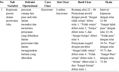 Tabel 3.2 Defenisi Operasional Penelitian 