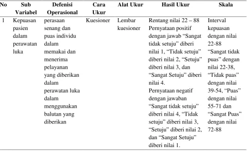 Tabel 3.2 Defenisi Operasional Penelitian 