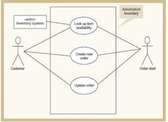 Gambar 2.1 Usecase Diagram  Sumber (J.W. Satzinger, p244) 