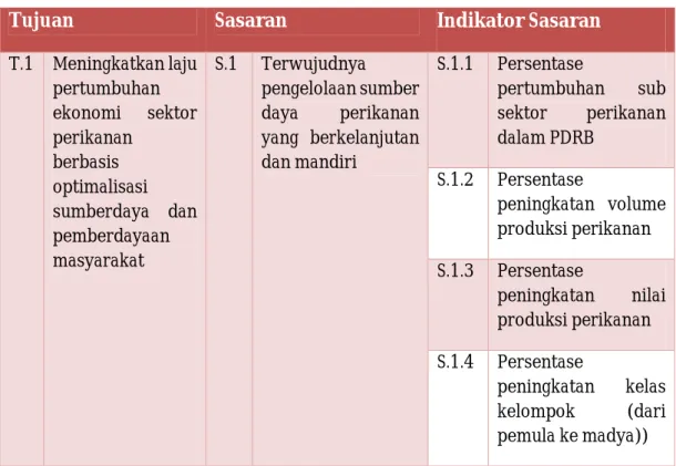 Tabel	1.	Tujuan,	Sasaran	dan	Indikator	Sasaran