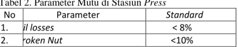 Tabel 2. Parameter Mutu di Stasiun Press 
