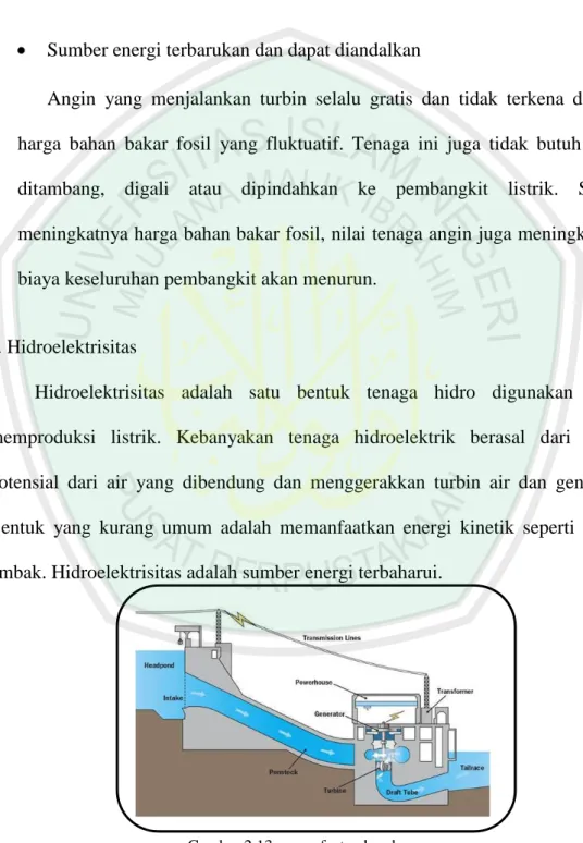 Gambar 2.13 pemanfaatan bendungan           