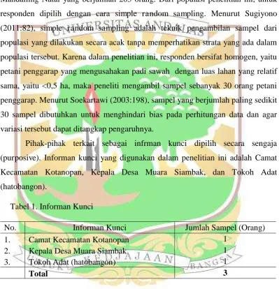 Tabel 1. Informan Kunci 