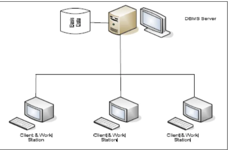 Gambar 2.8 Arsitektur Client Server Two Tier  [sumber : Informatika, 2004] 