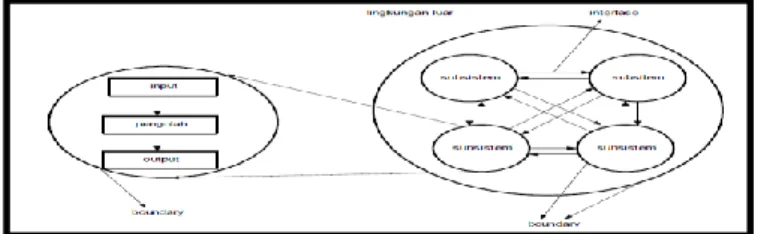 Gambar 2.1. Karakteristik Sistem  (Sumber : Abdul Kadir (2003 : 62)) 