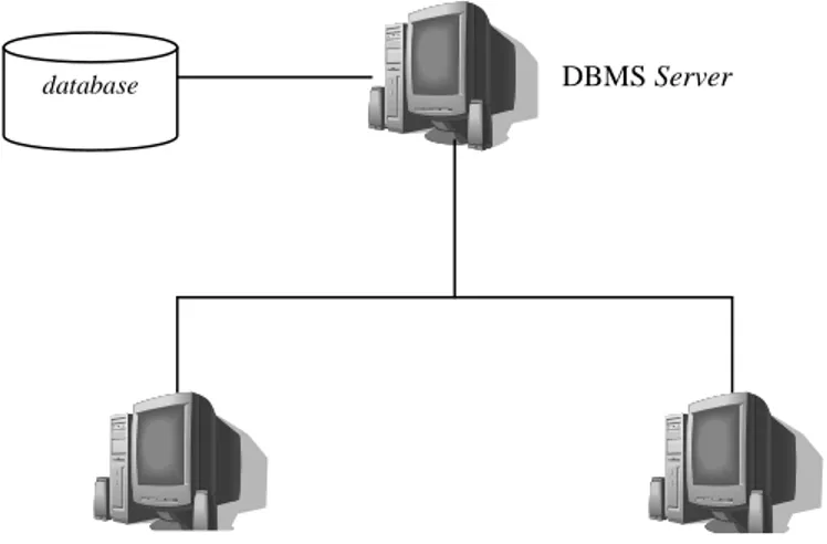 Gambar 2.7  Sistem Client Server Sederhana 