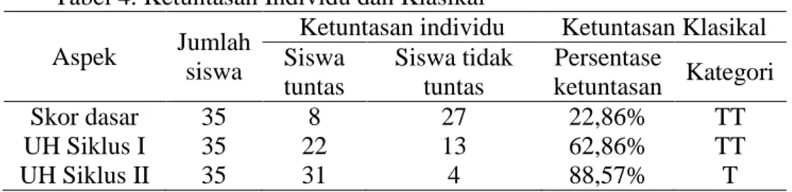 Tabel 3. Analisis Lembar Observasi Aktivitas Siswa 