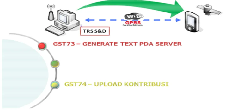 Gambar 3.24 Transfer File via FTP Server 