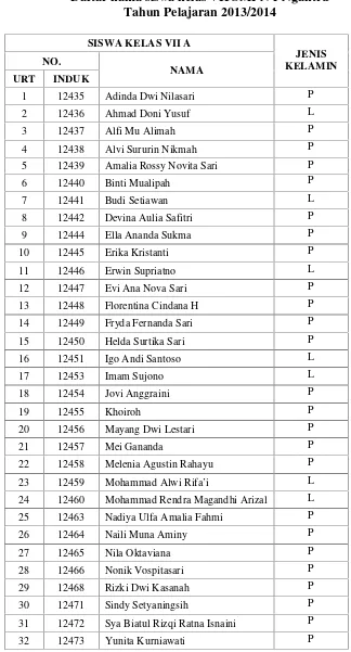 Tabel 4.2Daftar nama siswa kelas VII SMPN 1 Ngantru