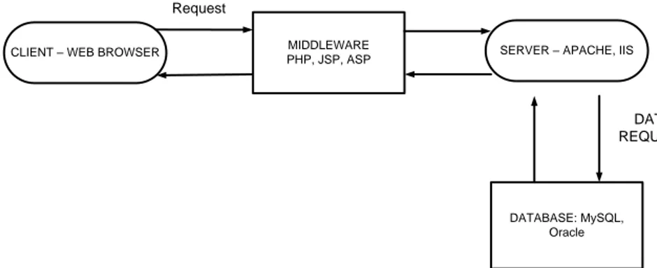 Gambar 2.10 Arsitektur Model Client Server 