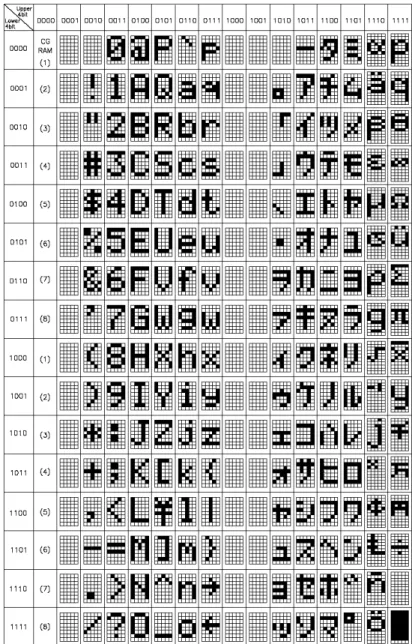 Tabel 2.5 Pengaturan Karakter Tampilan LCD 