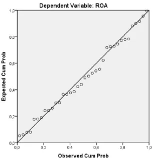 Gambar 4.2  Grafik P-Plot 