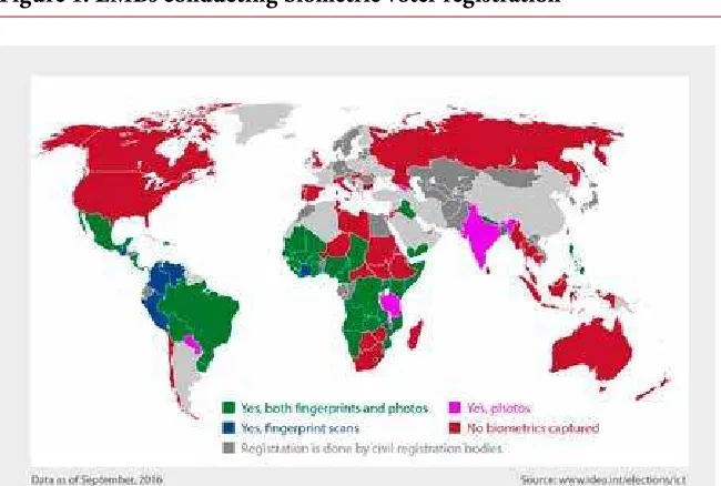 Figure 1. EMBs conducting biometric voter registration