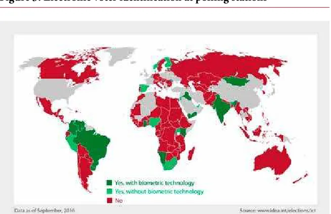 Figure 3. Electronic voter identiication at polling stations