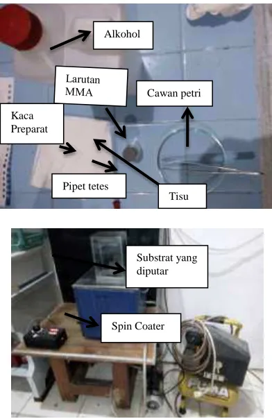 Gambar 3. Skema alat percobaan 