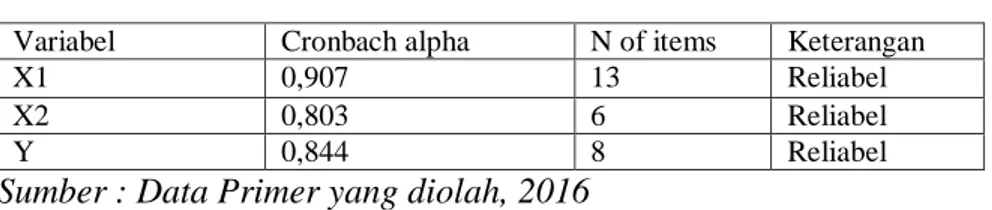 Tabel 3.8  Uji Reliabilitas 