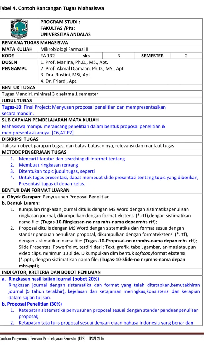 Tabel 4. Contoh Rancangan Tugas Mahasiswa 