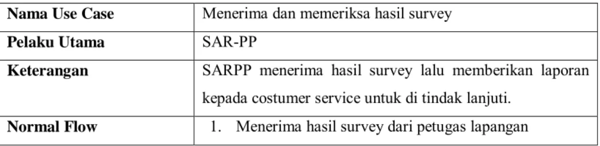 Tabel 3.6 Use Case Menerima dan Memeriksa Hasil Survey  Nama Use Case  Menerima dan memeriksa hasil survey  Pelaku Utama  SAR-PP 