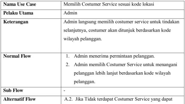 Tabel 3.15 Use Case Melakukan Pendaftaran Perubahan Daya  Nama Use Case  Melakukan Pendaftaran Perubahan Daya  Pelaku Utama  Pelanggan 