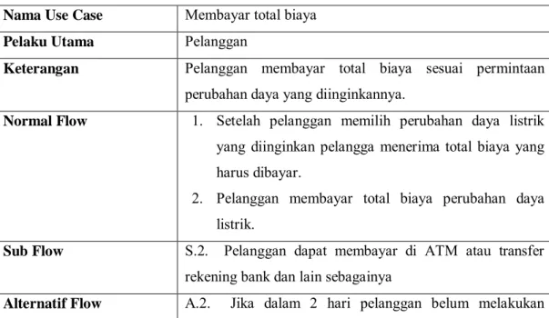 Tabel 3.17 Use Case Membayar Total Biaya  Nama Use Case  Membayar total biaya  Pelaku Utama  Pelanggan 