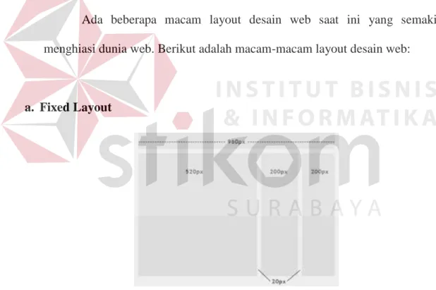 Gambar 2.8 Fixed Layout  (Sumber: http: //google.com) 