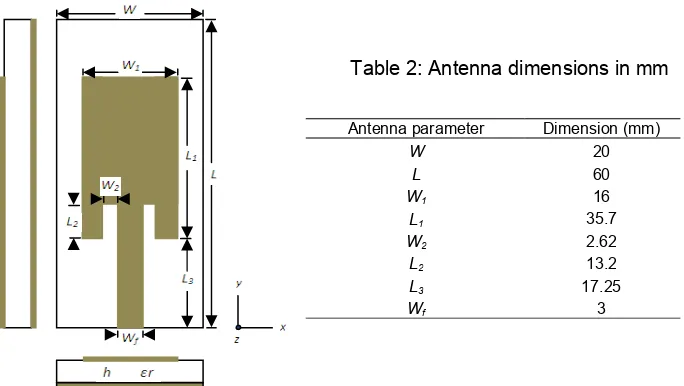 Table 2: Antenna dimensions in mm 
