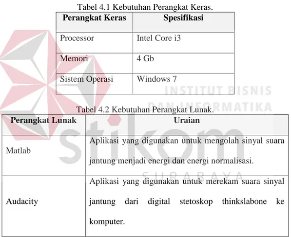 Tabel 4.1 Kebutuhan Perangkat Keras. 