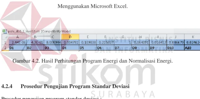 Gambar 4.2. Hasil Perhitungan Program Energi dan Normalisasi Energi. 