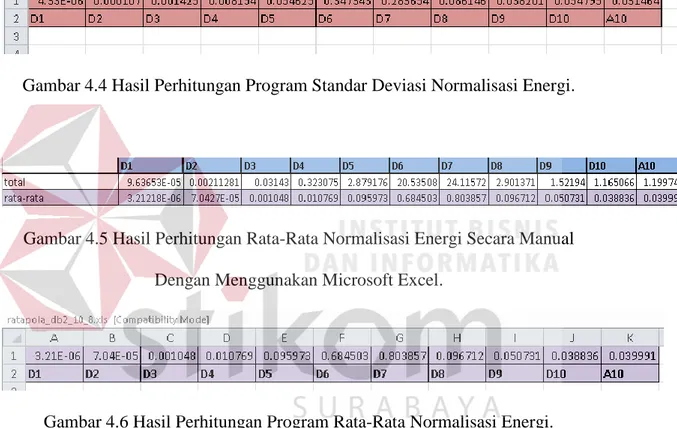 Gambar 4.4 Hasil Perhitungan Program Standar Deviasi Normalisasi Energi. 