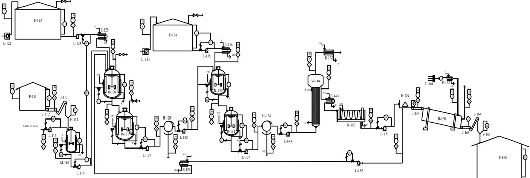 Gambar 1 Diagram alir proses 