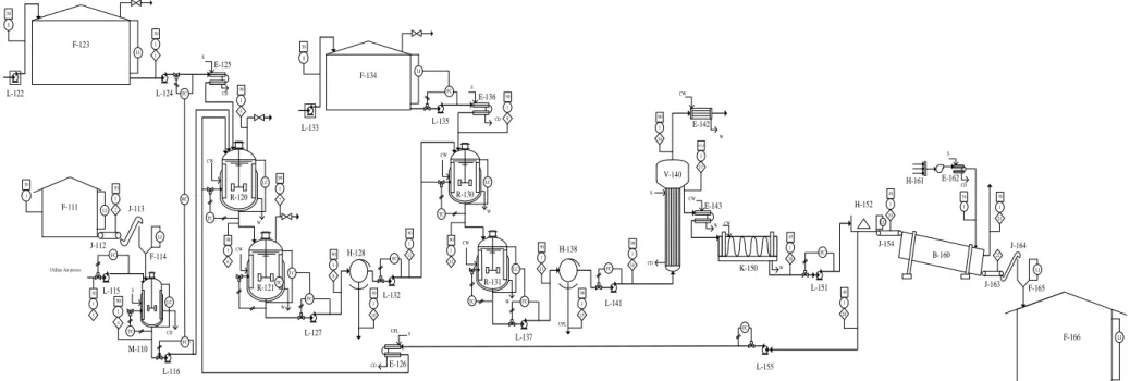 Gambar 1 Diagram alir proses 