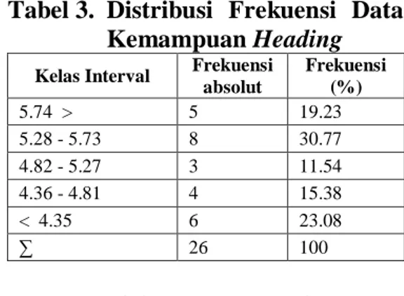 Tabel  2.  Distribusi  Frekuensi  Data  Kelentukan 