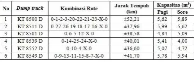 Tabel 4.2 sebagai berikut: 