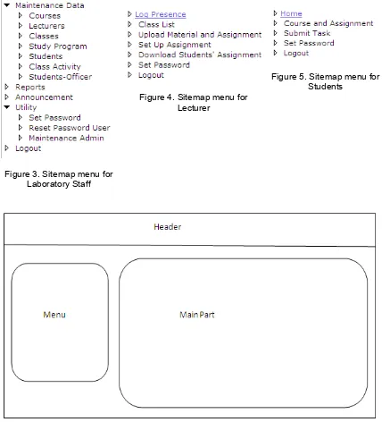 Figure 5. Sitemap menu for 