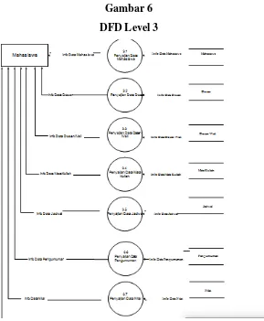 Gambar 6 DFD Level 3 