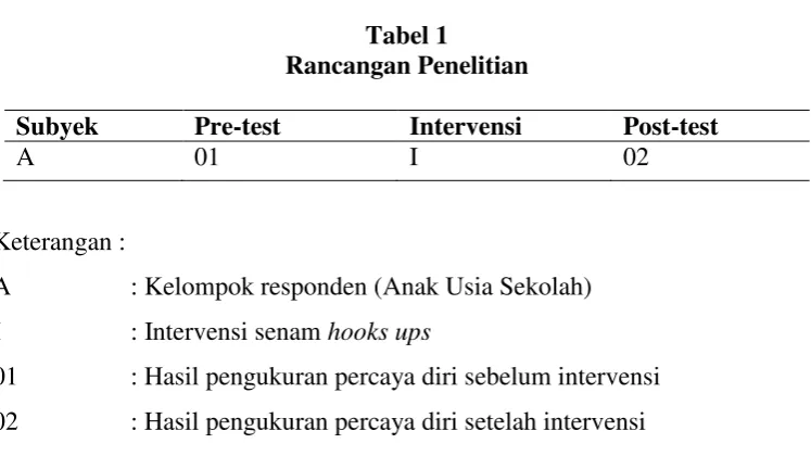 Tabel 1 Rancangan Penelitian 