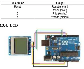 Tabel 6. Konfigurasi pin keypad dengan pin arduino 