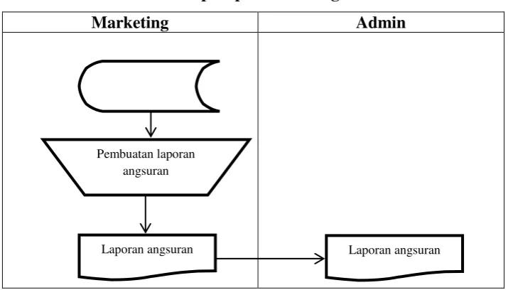 Gambar 4 Flowmap Pembuatan Laporan  