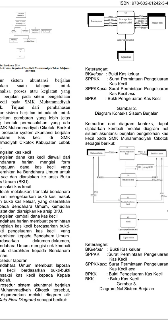 Diagram Konteks Sistem Berjalan  Kemudian  dari  diagram  konteks,  dapat  dijabarkan  kembali  melalui  diagram  nol  sistem  akuntansi  berjalan  pengelolaan  kas  kecil  pada  SMK  Muhammadiyah  Cikotok  sebagai berikut: 