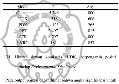 Tabel 4.9  Hasil Uji Regresi 