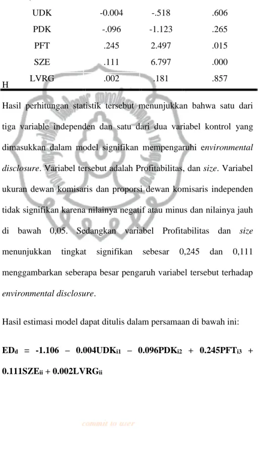 Tabel 4.8  Coefficient a 