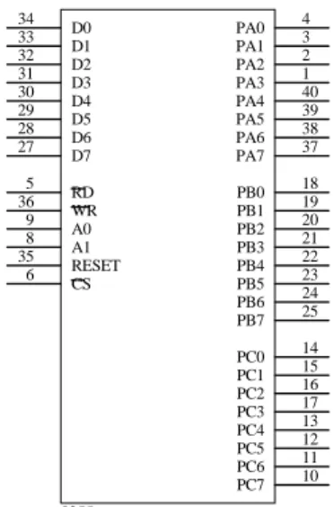 Gambar 3.5 skematik PPI 8255 