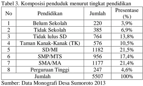 Tabel 3. Komposisi penduduk menurut tingkat pendidikan 