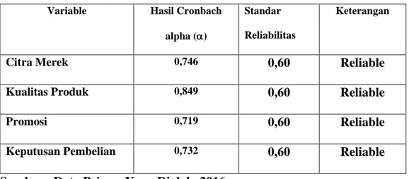 Tabel 4.11  Hasil Uji Reliabilitas 