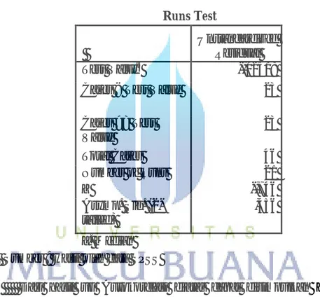Tabel 4.6         Runs Test     Unstandardized Residual  Test Value a -,02518 