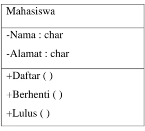 Gambar 2.10 Association 